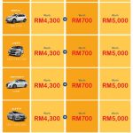 01 Customers can now enjoy double bonuses starting from RM2500 up to RM20000 for selected Honda CKD and CBU models registered from 1 September to 30 September 2018