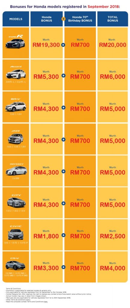 Honda Malaysia - Bonus / Diskaun