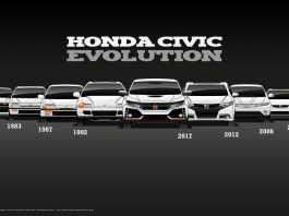 Ketahui semua generasi dan evolusi Honda Civic