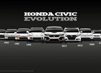 Ketahui semua generasi dan evolusi Honda Civic
