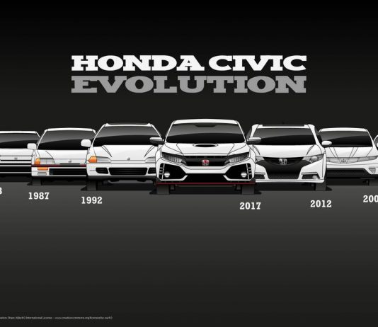 Ketahui semua generasi dan evolusi Honda Civic