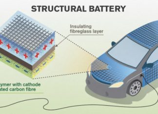 Kereta elektrik bakal simpan kuasa pada badan gentian karbon- tidak lagi guna bateri
