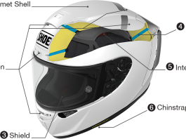 Helmet SHOEI – Sejarah dan Ciri-Cirinya