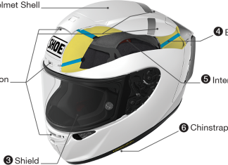 Helmet SHOEI – Sejarah dan Ciri-Cirinya
