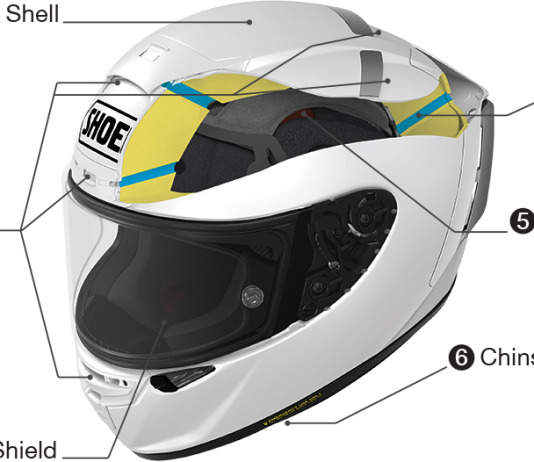Helmet SHOEI – Sejarah dan Ciri-Cirinya