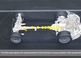 Wet Mode pada Porsche 911 2019 berupaya merubah karakter
