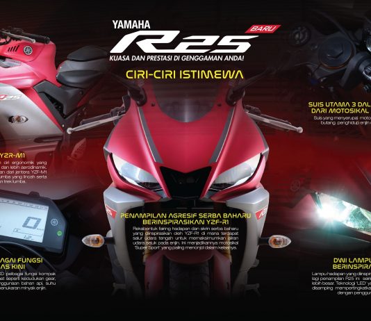 Yamaha YZF-R25 2019 diperkenal – RM20k, pelbagai ciri baharu