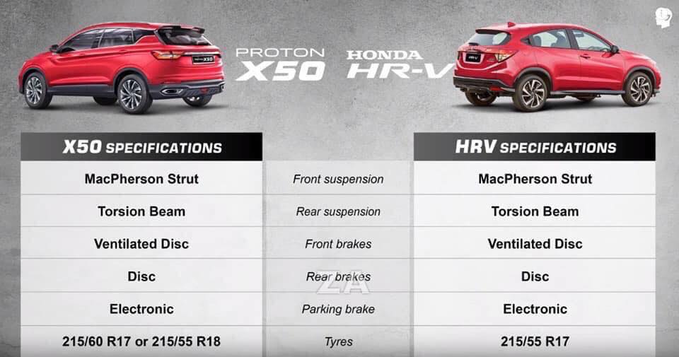 Perbandingan rim dan tayar Proton X50 vs Honda HR-V