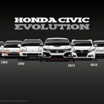 civic generations