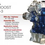 ford eco boost