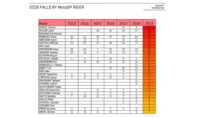 kemalangan MotoGP 2019