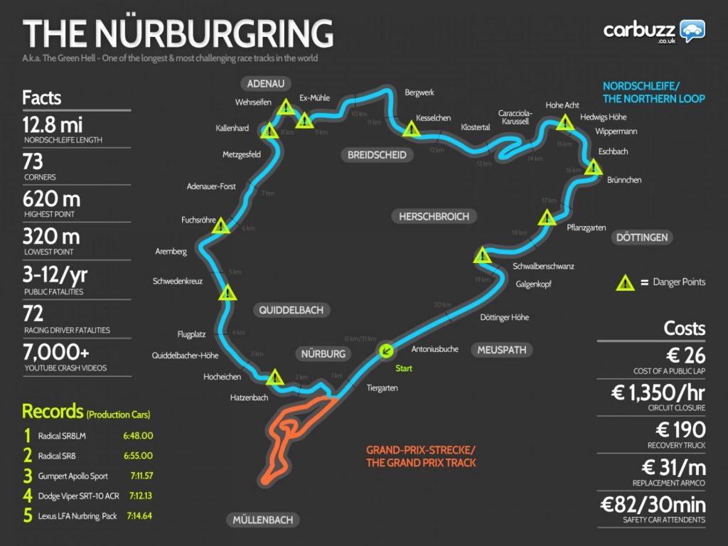 litar 'Green Hell' Nurburgring