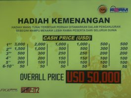 SIFU INTERNATIONAL ENDURO CHAMPIONSHIP 2020 – Hadiah Cukup Lumayan