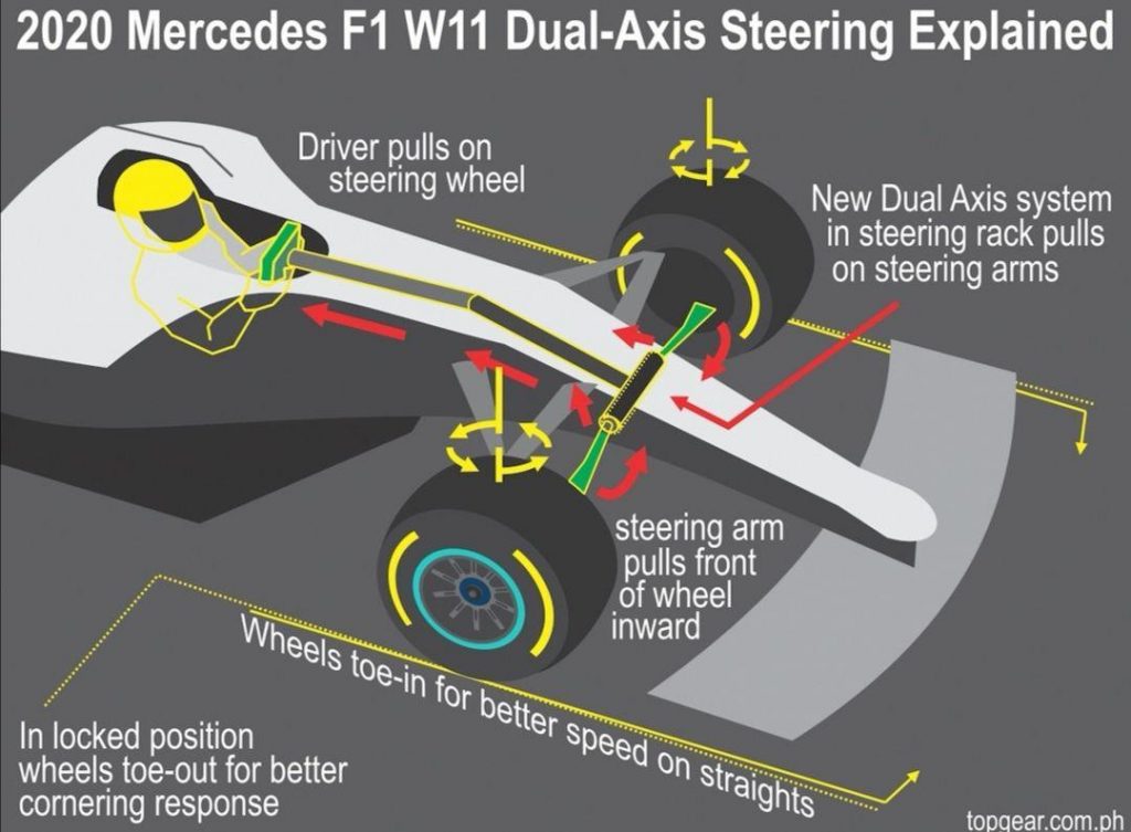 Dual-Axis Steering
