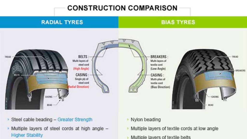  tayar radial tayar bias