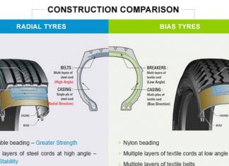 Tayar radial dan bias? Ini perbezaannya yang anda perlu tahu
