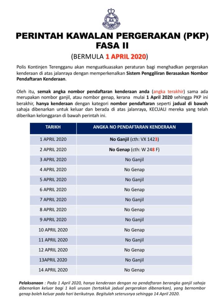 Fasa kapasiti 2 kereta Kapasiti penuh