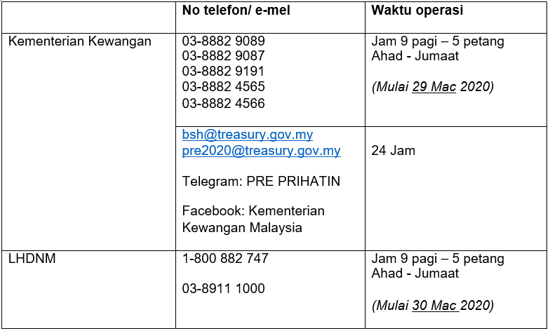 #FAQ: Adakah anda perlu isi apa-apa maklumat untuk dapat 