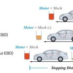 ebd brake load – researchgate.net