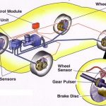 ebd module – car blog india