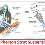 macpherson – Car Anatomy