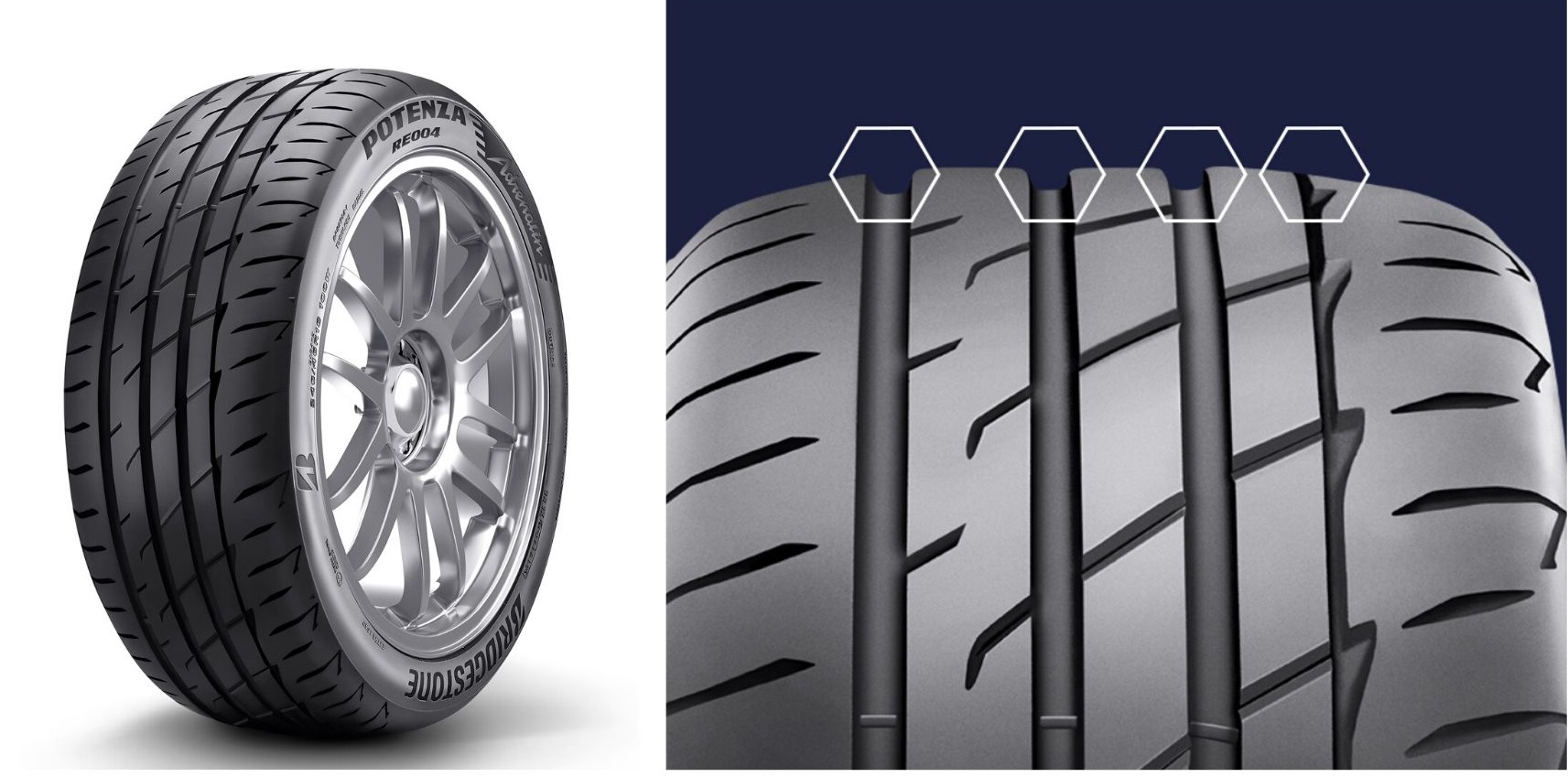 Bridgestone Potenza Adrenalin RE004 untuk prestasi dan respon pemanduan ...