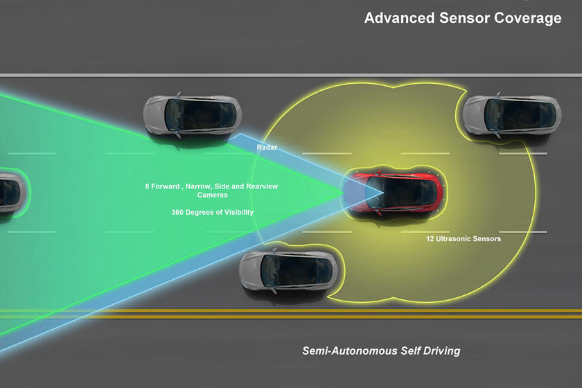  pemanduan autonomi