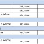 mercedes price 03
