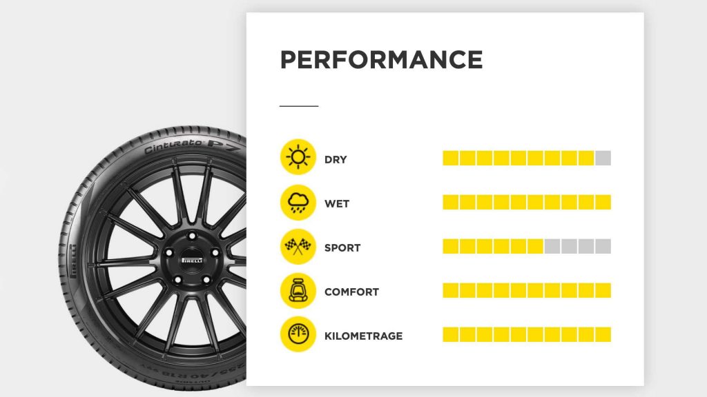 Pirelli Cinturato P7