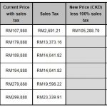 renault price 01