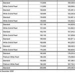 senarai harga honda 02