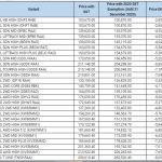 senarai harga mazda