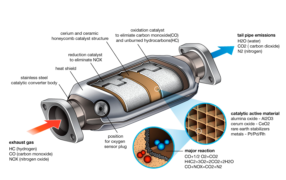 catalytic converter