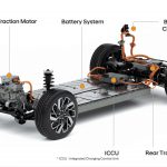 platform hyundai fi