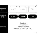 Subscription Plans