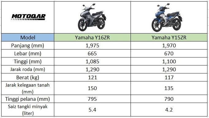 Y16 harga motor Perbandingan: Benelli