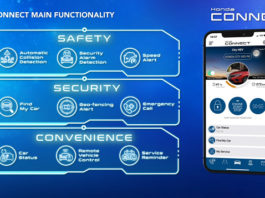 Honda CONNECT – Kawal kereta dengan aplikasi telefon pintar!