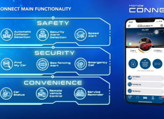 Honda CONNECT – Kawal kereta dengan aplikasi telefon pintar!