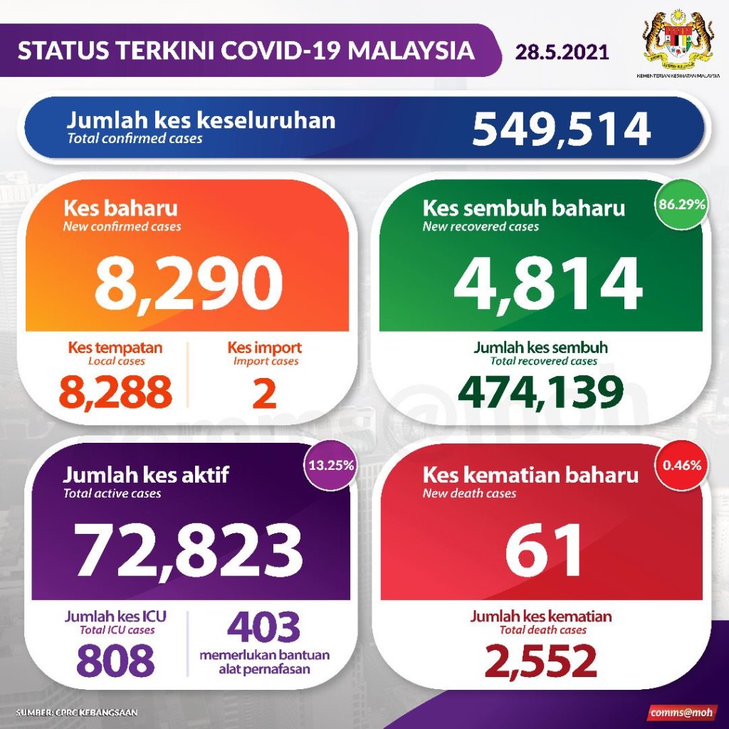 tol Gombak dan Sungai Besi