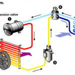 aircond jimat minyak 04