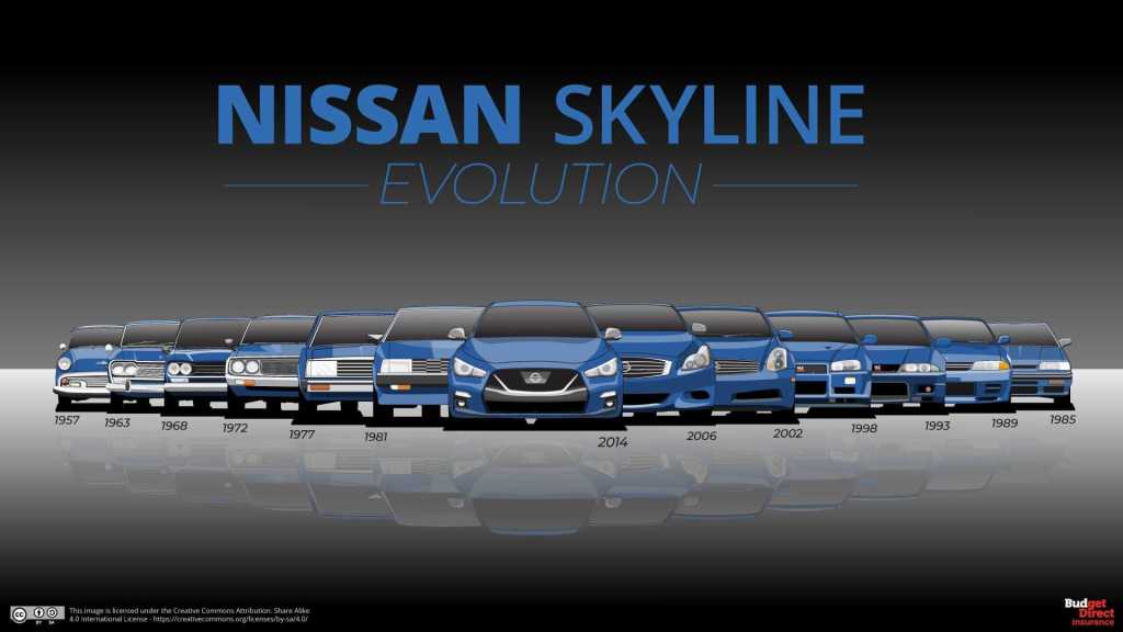 pengeluaran nissan skyline