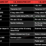 Spesifikasi Proton Iriz (2022)