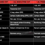 Spesifikasi Proton Persona (2022)