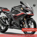 Honda CBR150R (2021)_1