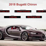 Bugatti Chiron top speed_1