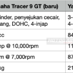 Spesifikasi Yamaha Tracer 9 GT