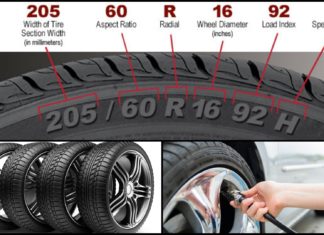 Apa maksud kod di tayar anda? Ini jawapannya