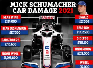 Senarai kerugian pasukan F1 tanggung kos baik pulih musim lalu, ada sampai RM20 juta