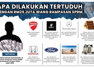 Beli Honda Civic Type R, Ducati Panigale dan Ford Ranger Raptor, pegawai salah guna kuasa dipenjara 3 tahun