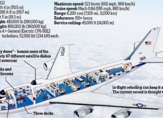 AS buat latihan penerbangan pesawat ‘Hari Kiamat’, selepas diancam Presiden Rusia